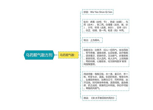 乌药顺气散方剂