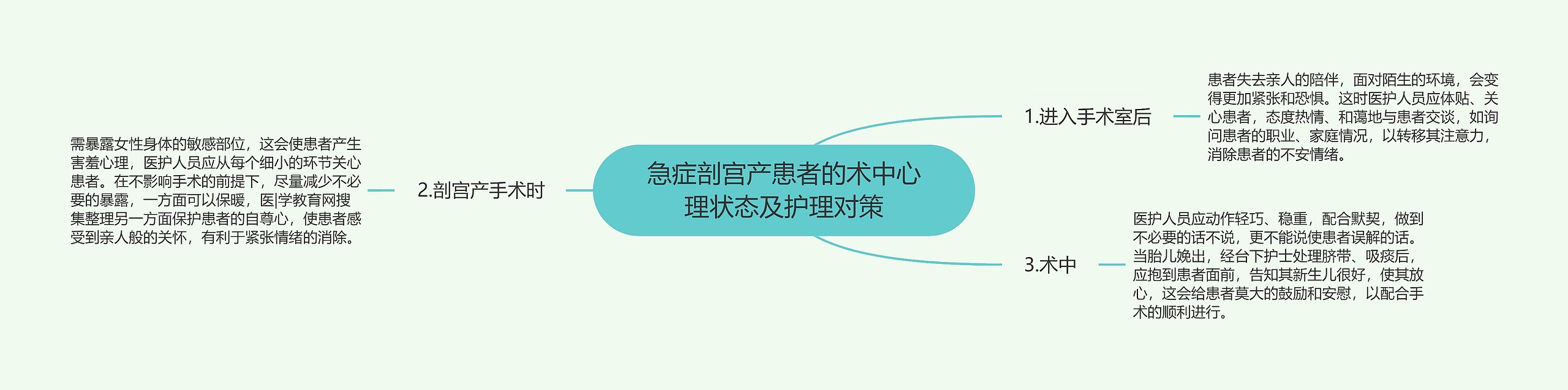 急症剖宫产患者的术中心理状态及护理对策