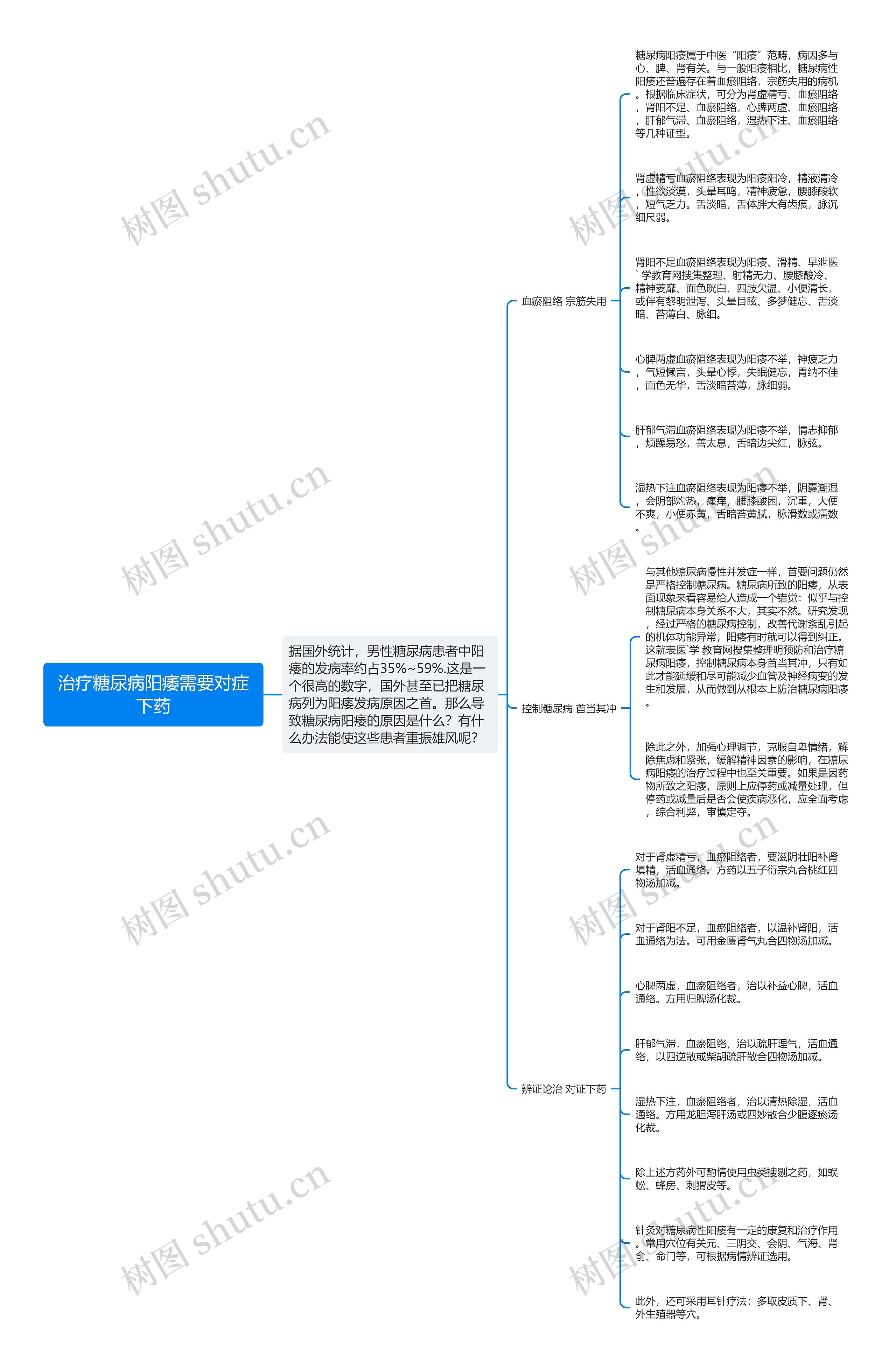 治疗糖尿病阳痿需要对症下药