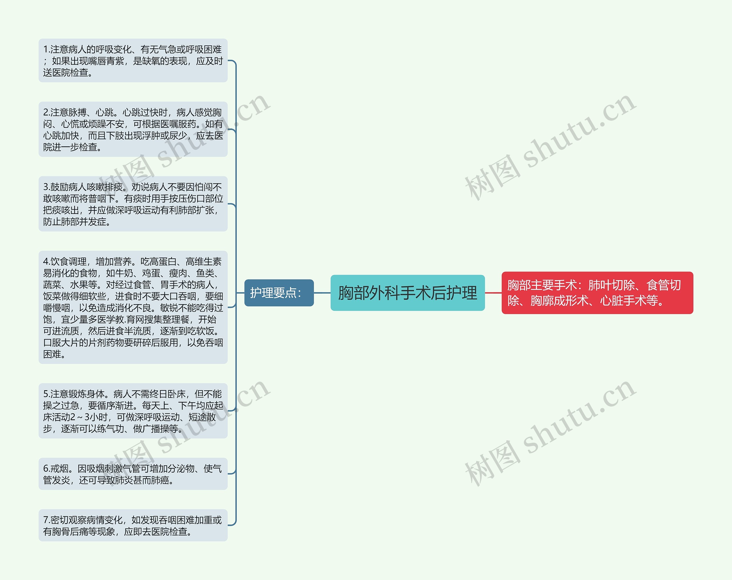 胸部外科手术后护理