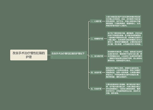 改良手术治疗慢性肛裂的护理