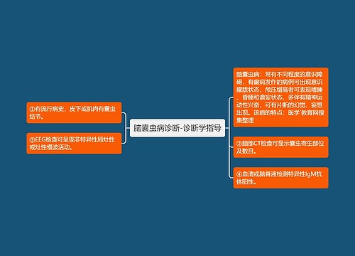 脑囊虫病诊断-诊断学指导