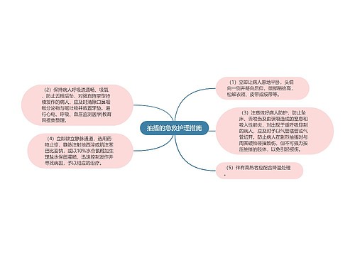 抽搐的急救护理措施