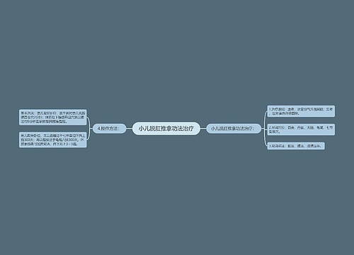 小儿脱肛推拿功法治疗