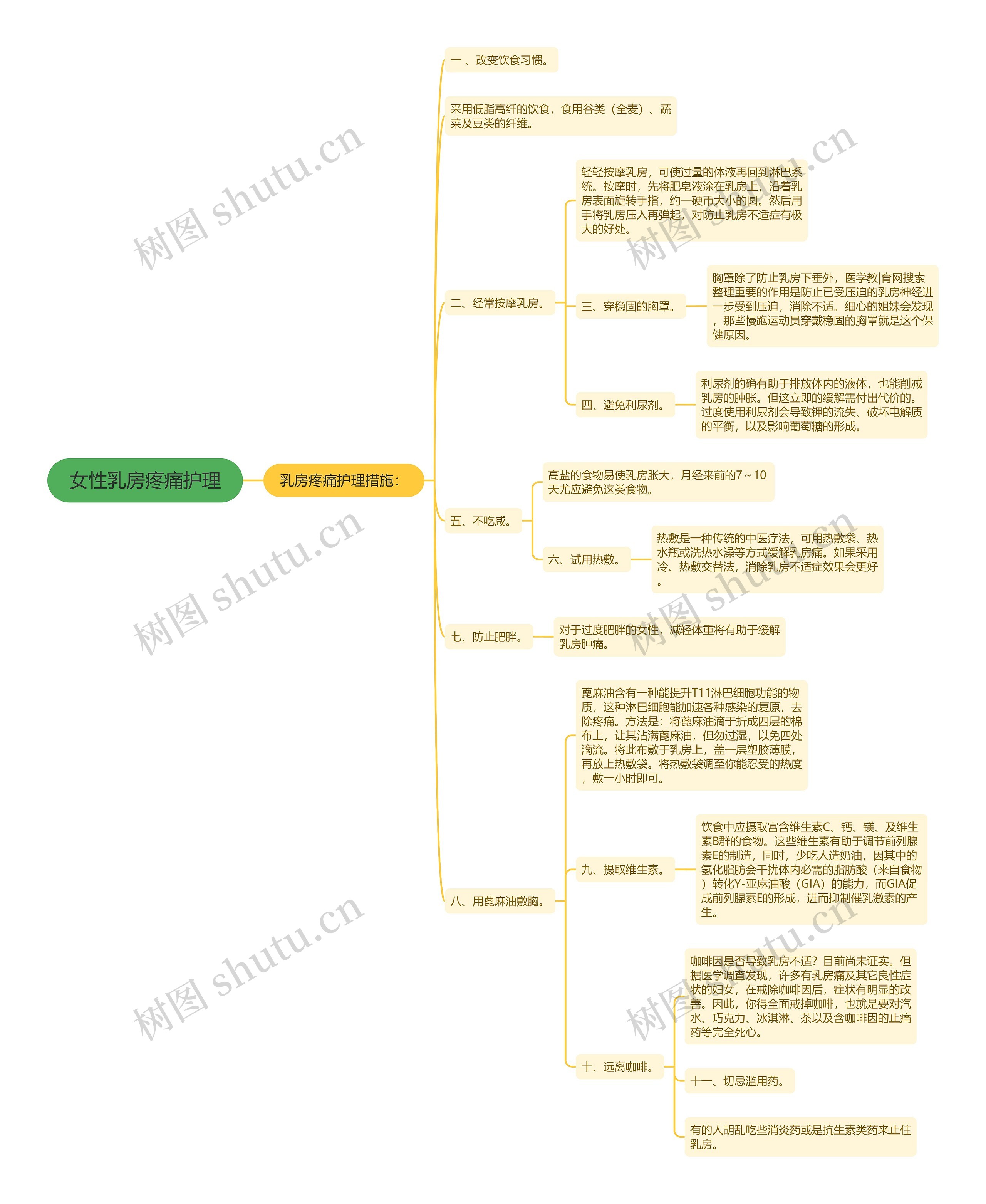 女性乳房疼痛护理 女性乳房疼痛护理