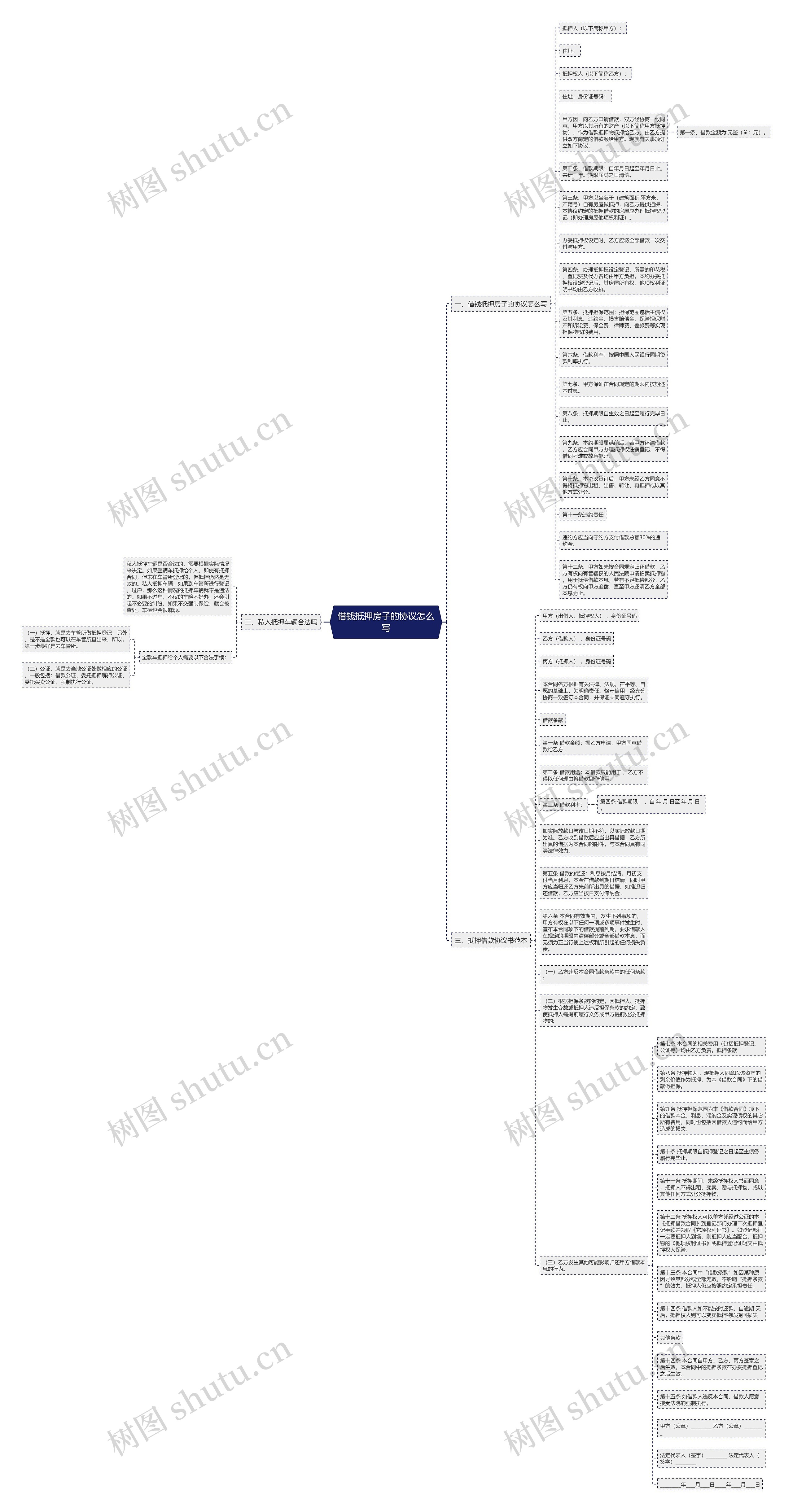 借钱抵押房子的协议怎么写思维导图