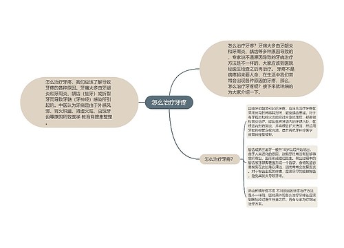 怎么治疗牙疼