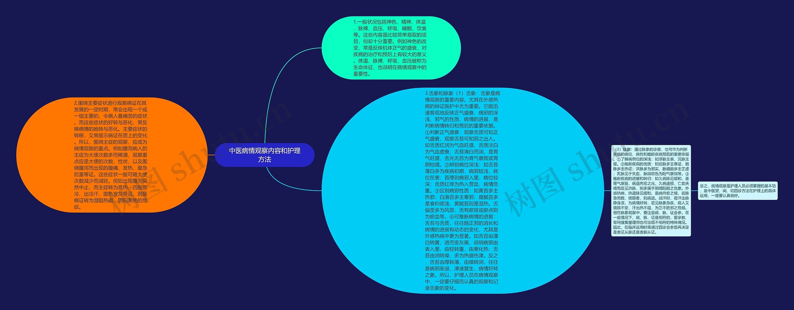 中医病情观察内容和护理方法