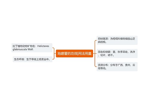 地磨薯的功效|用法用量