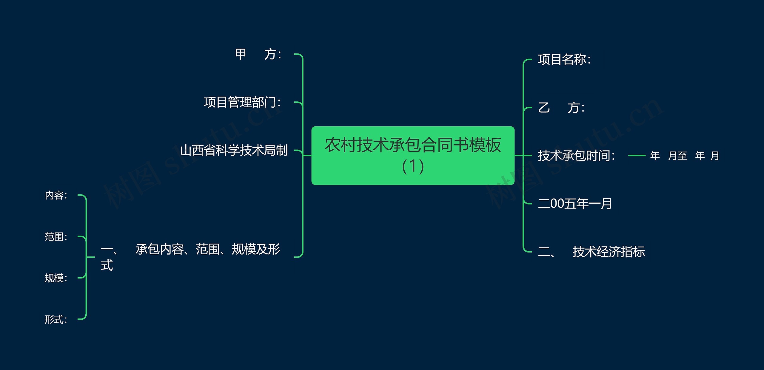 农村技术承包合同书模板（1）