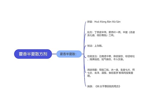 藿香半夏散方剂