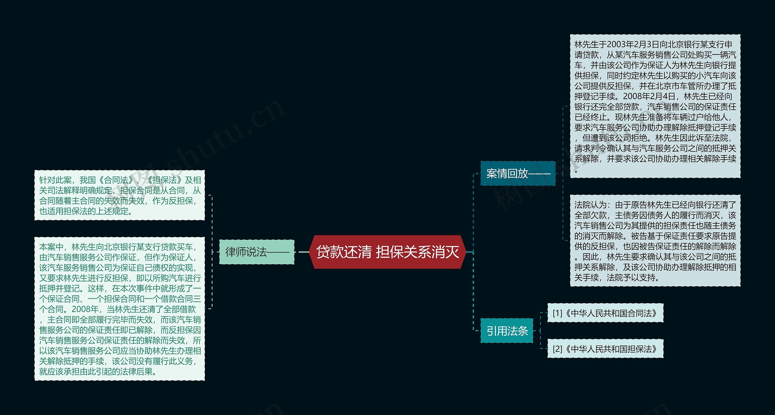 贷款还清 担保关系消灭