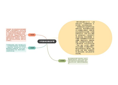 中风患者的情志护理