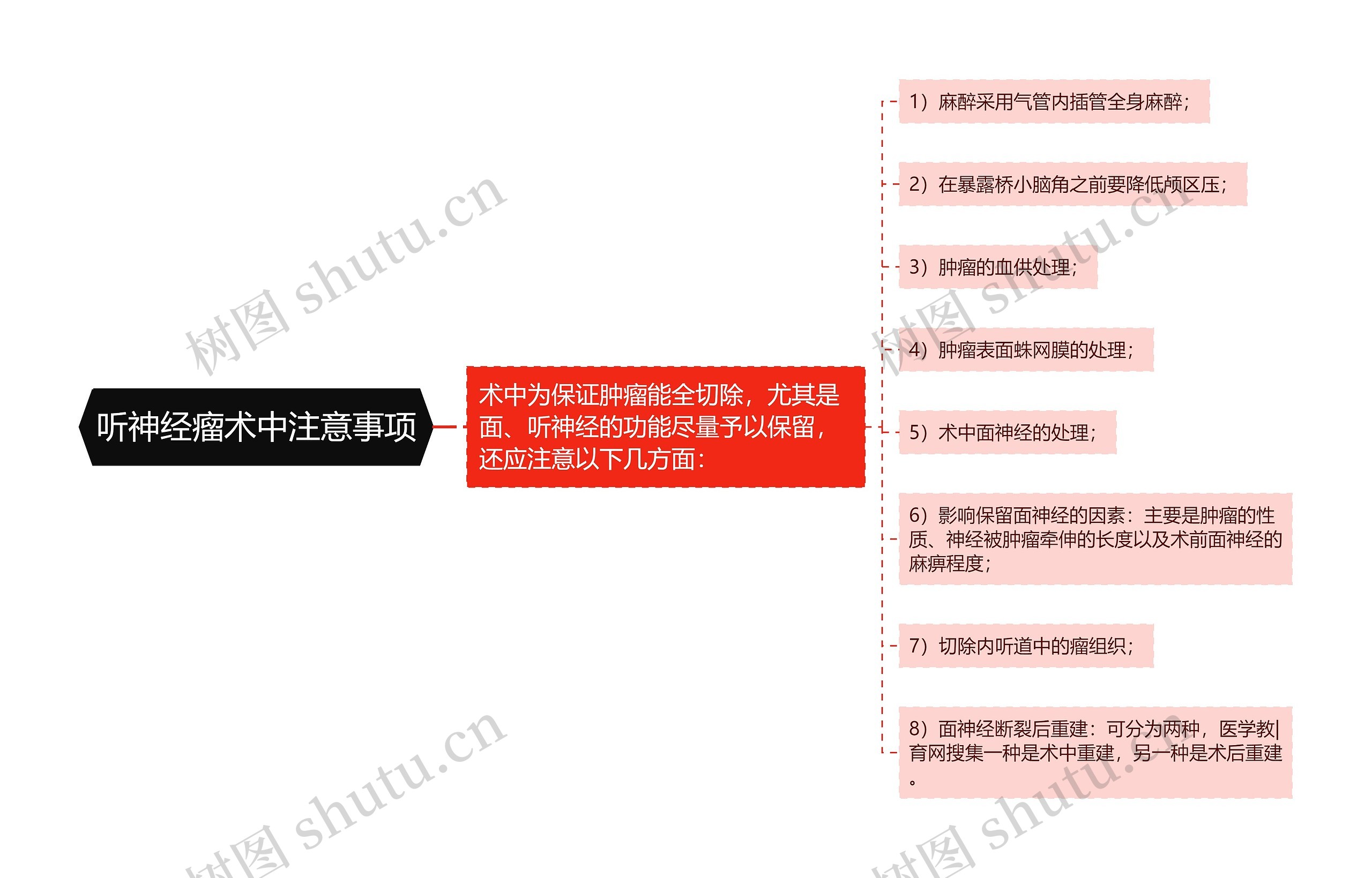 听神经瘤术中注意事项