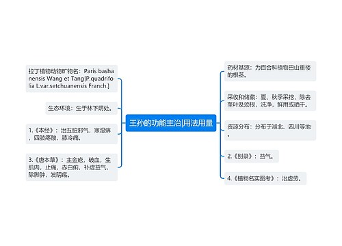 王孙的功能主治|用法用量