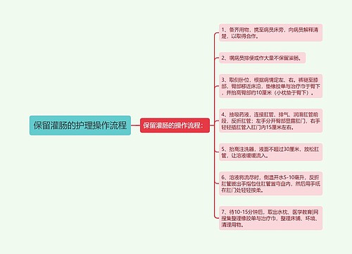 保留灌肠的护理操作流程