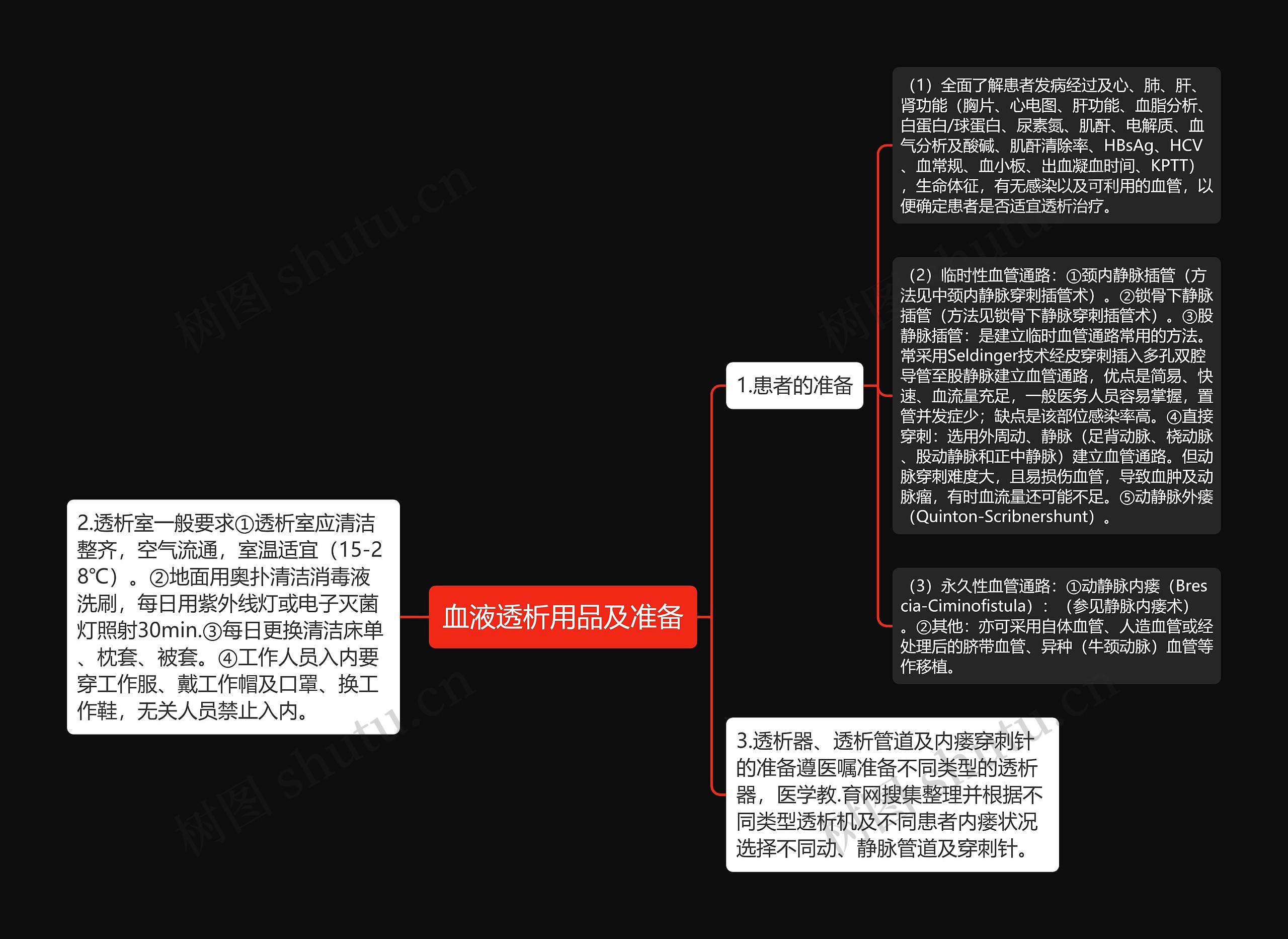 血液透析用品及准备思维导图