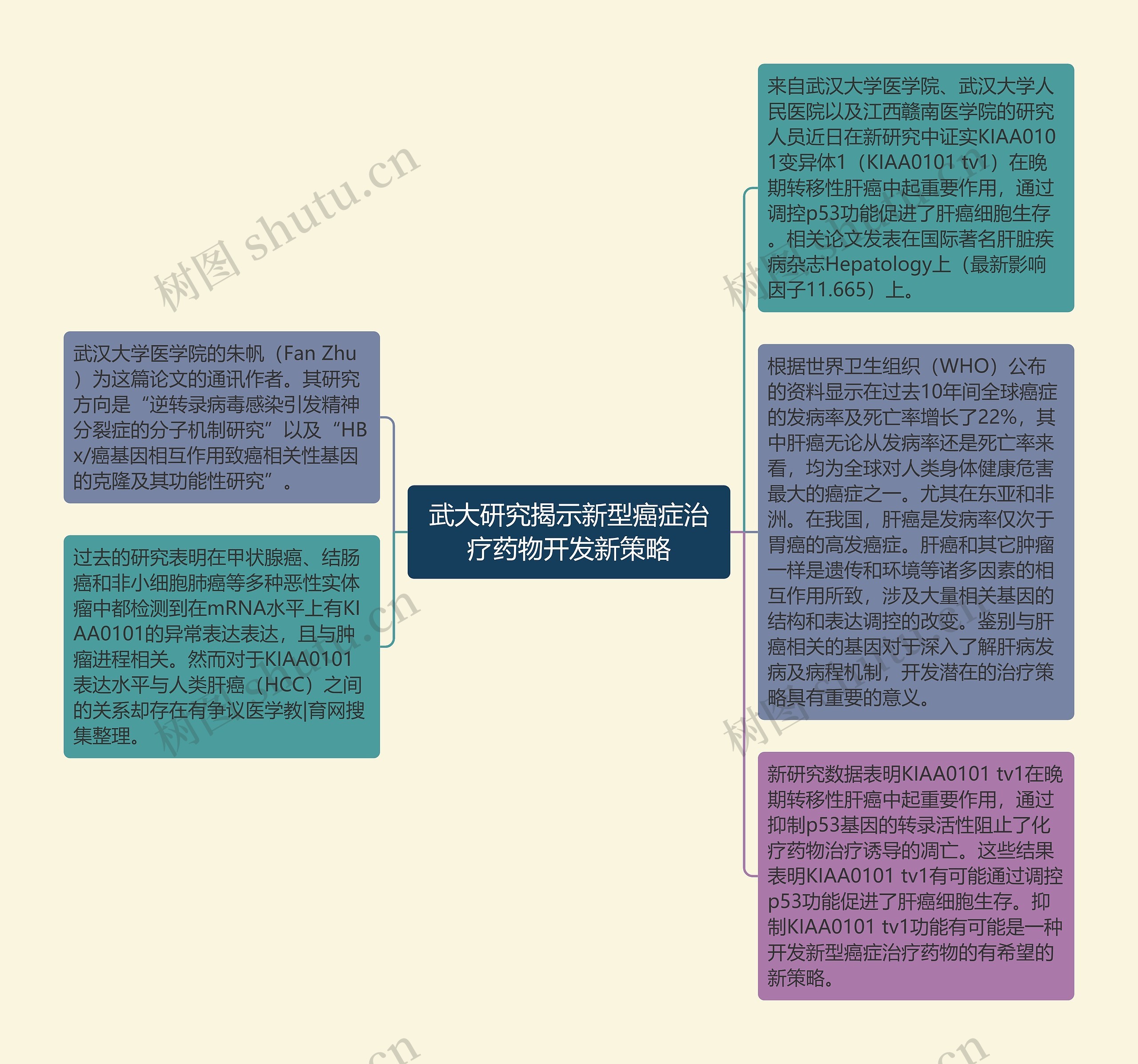 武大研究揭示新型癌症治疗药物开发新策略