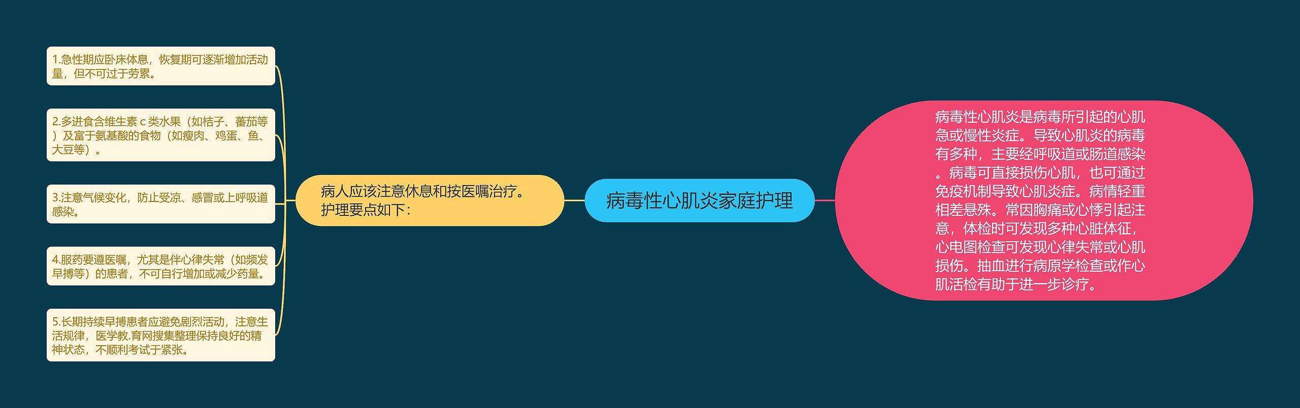 病毒性心肌炎家庭护理 病毒性心肌炎家庭护理