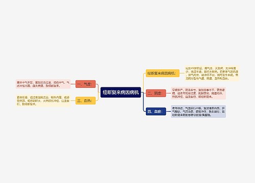 经断复来病因病机