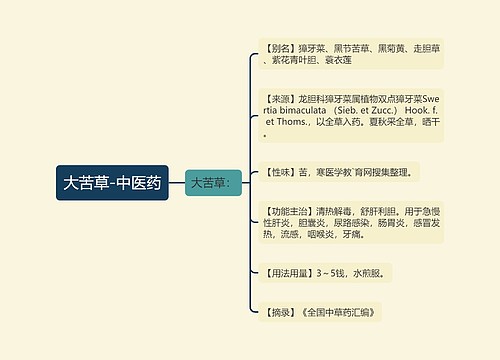 大苦草-中医药思维导图