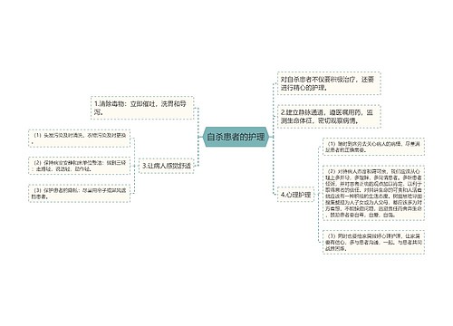 自杀患者的护理