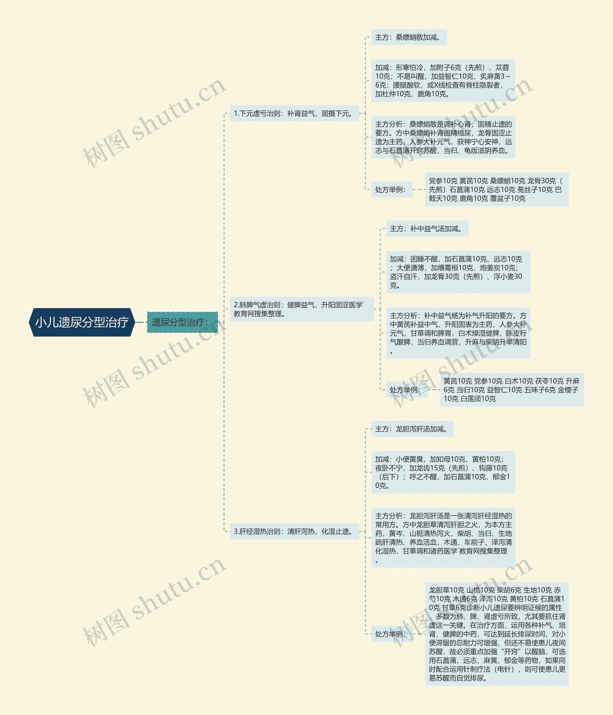 小儿遗尿分型治疗 小儿遗尿分型治疗