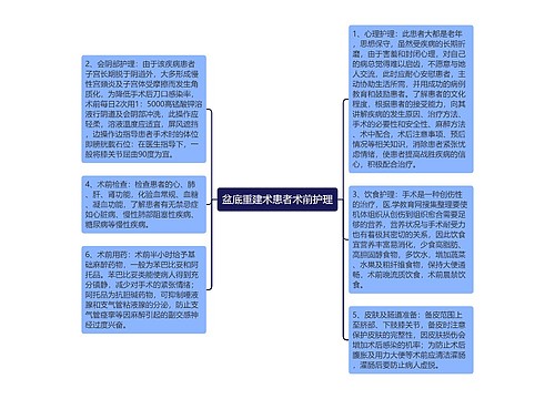 盆底重建术患者术前护理