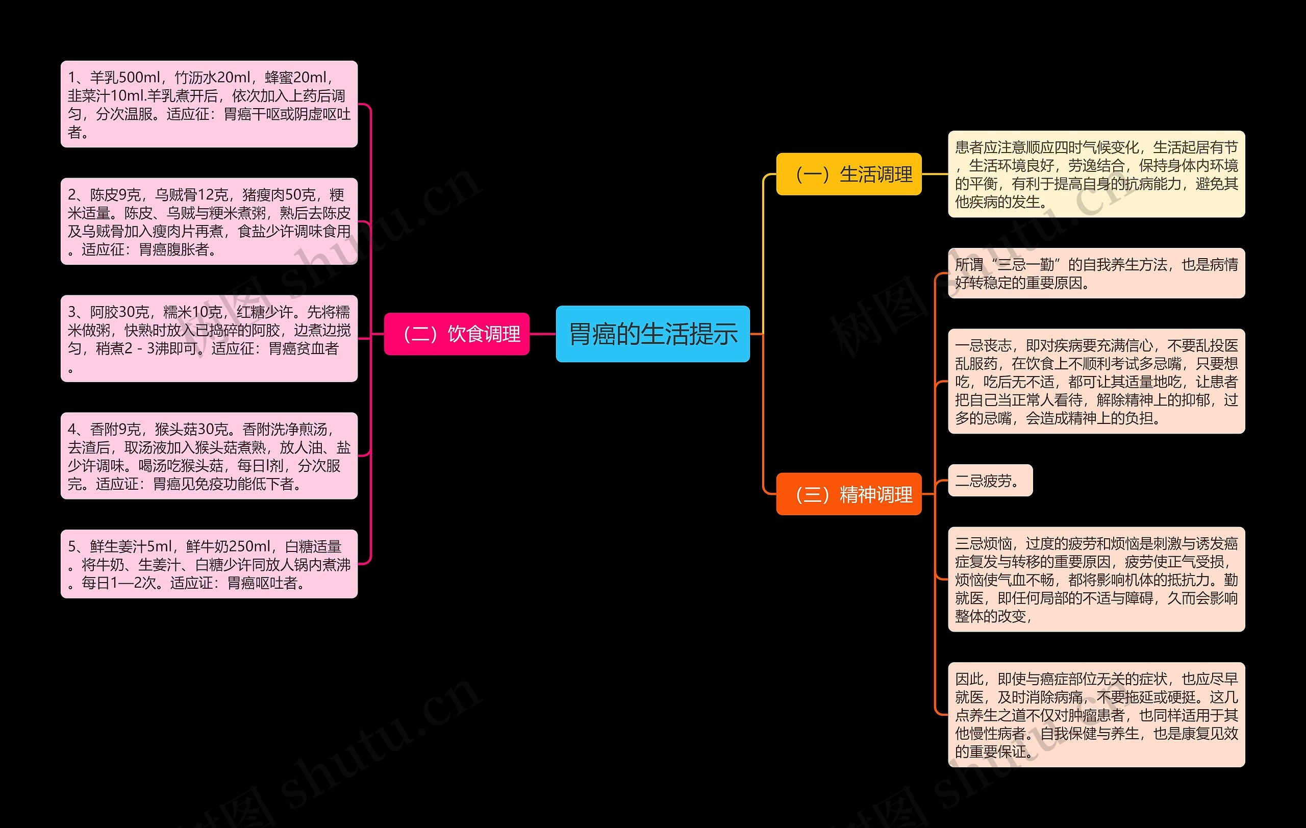 胃癌的生活提示 胃癌的生活提示