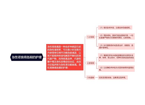 急性肾衰竭各期的护理