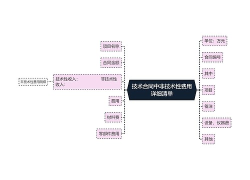 技术合同中非技术性费用详细清单