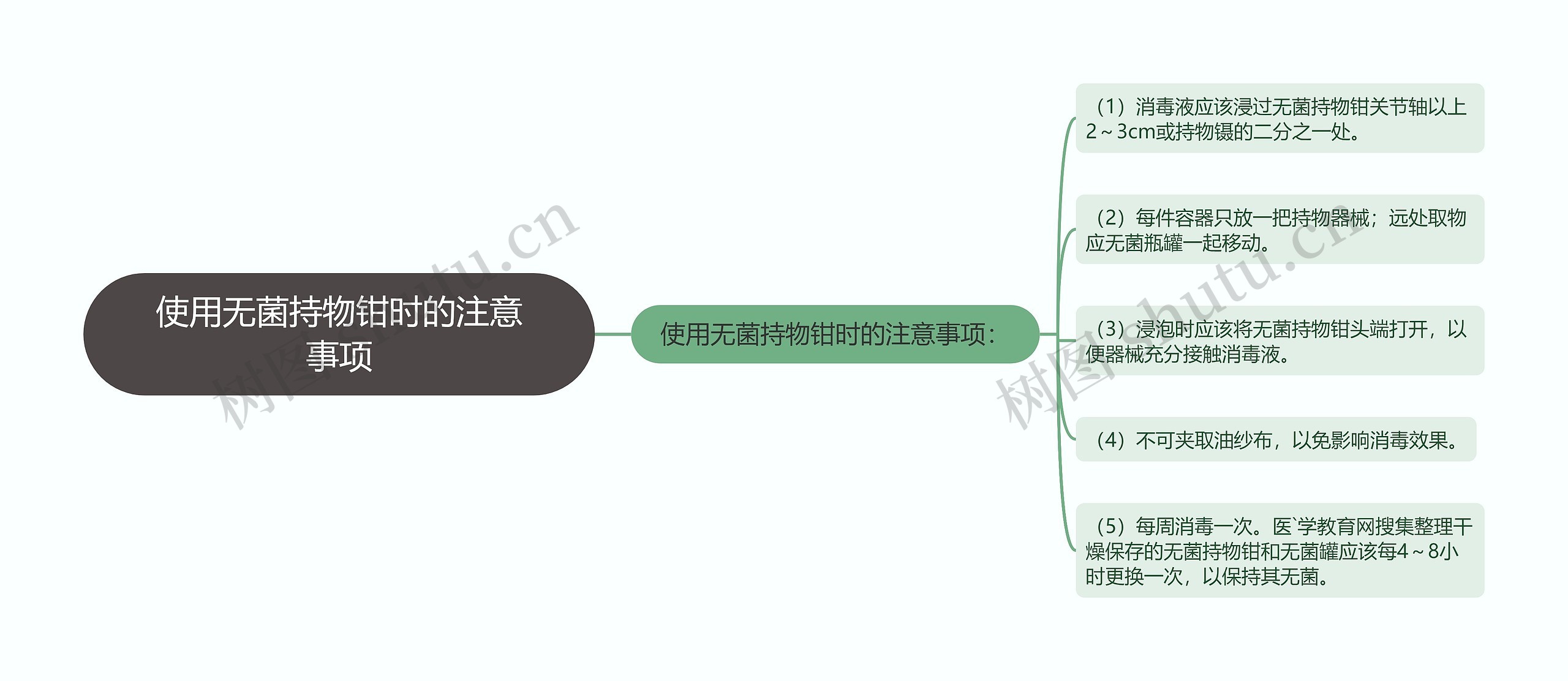 使用无菌持物钳时的注意事项思维导图