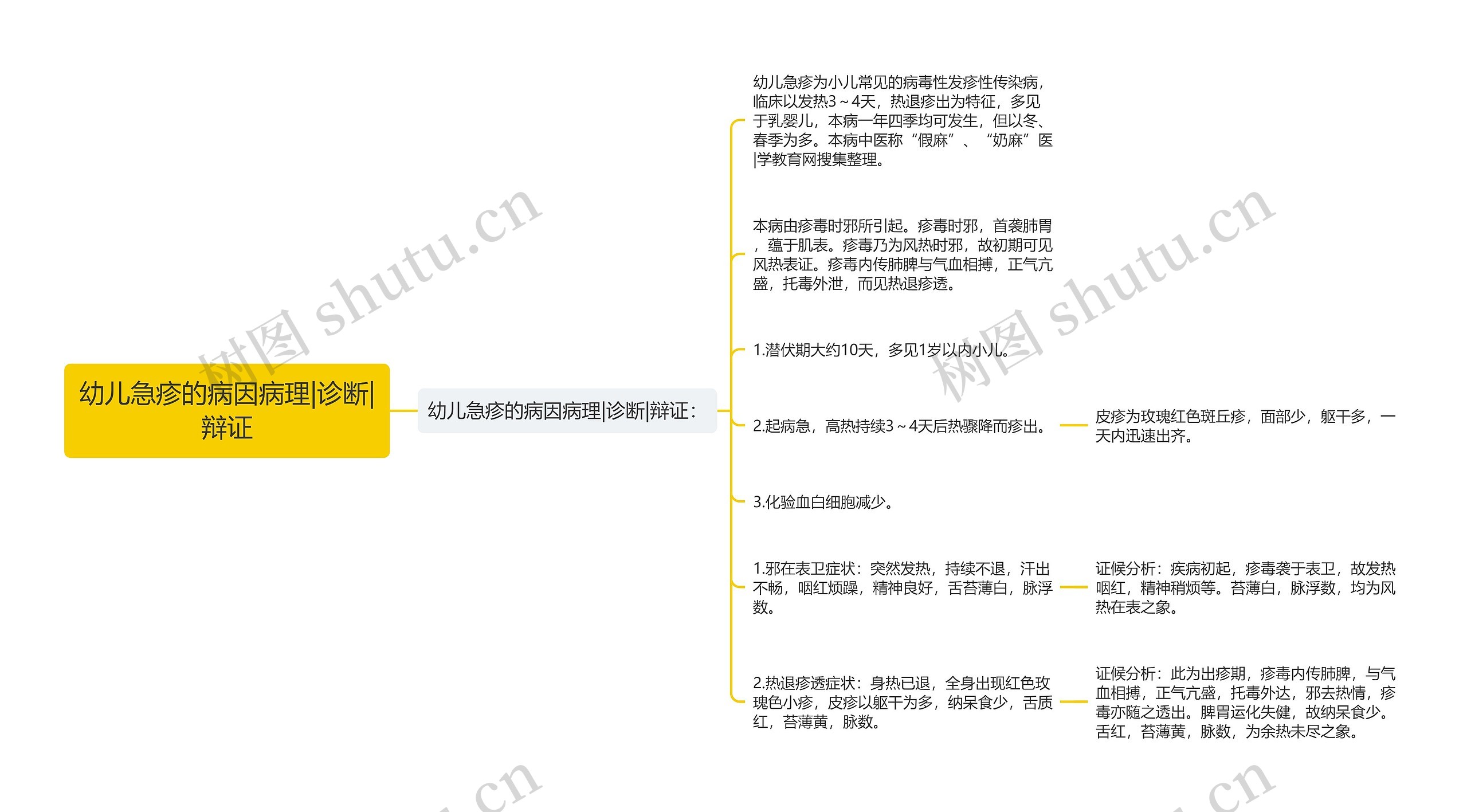 幼儿急疹的病因病理|诊断|辩证