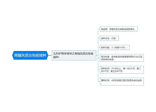 脊髓灰质炎免疫接种