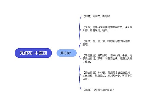 秃疮花-中医药