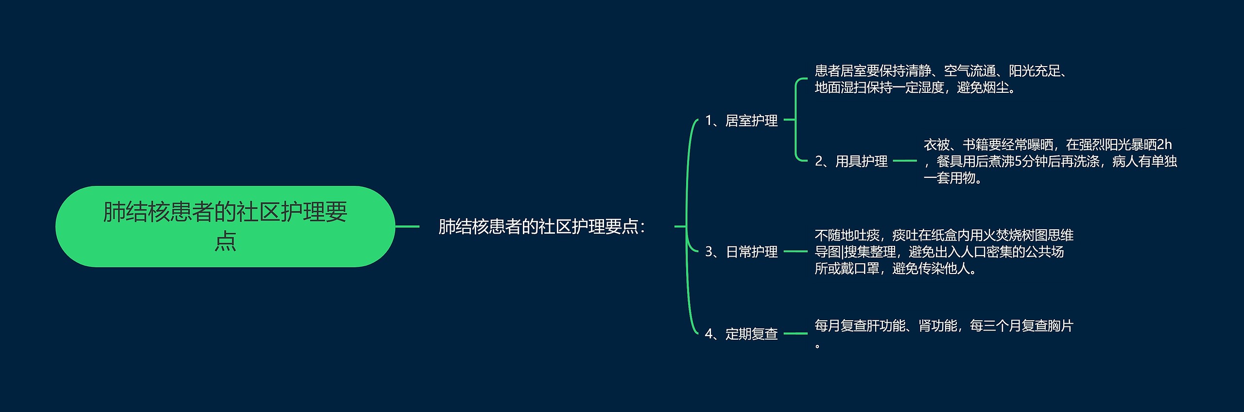 肺结核患者的社区护理要点思维导图