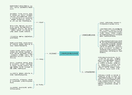 三焦辨证的概念|传变