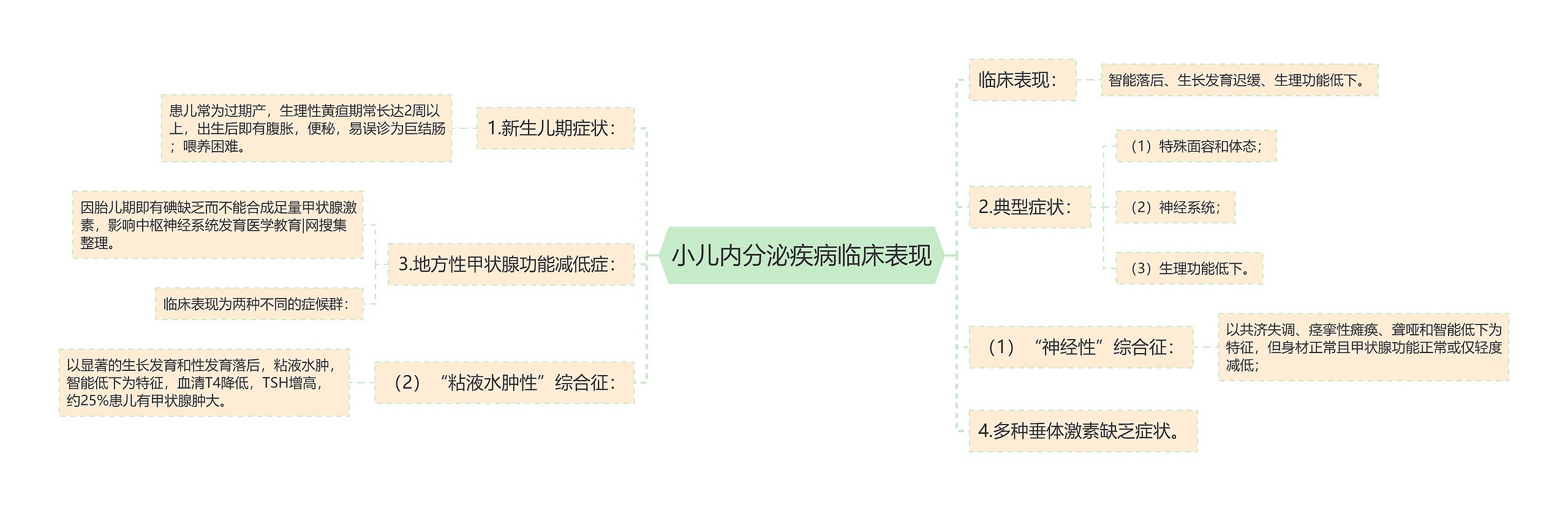 小儿内分泌疾病临床表现