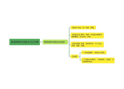 莨菪根的功能主治|注意