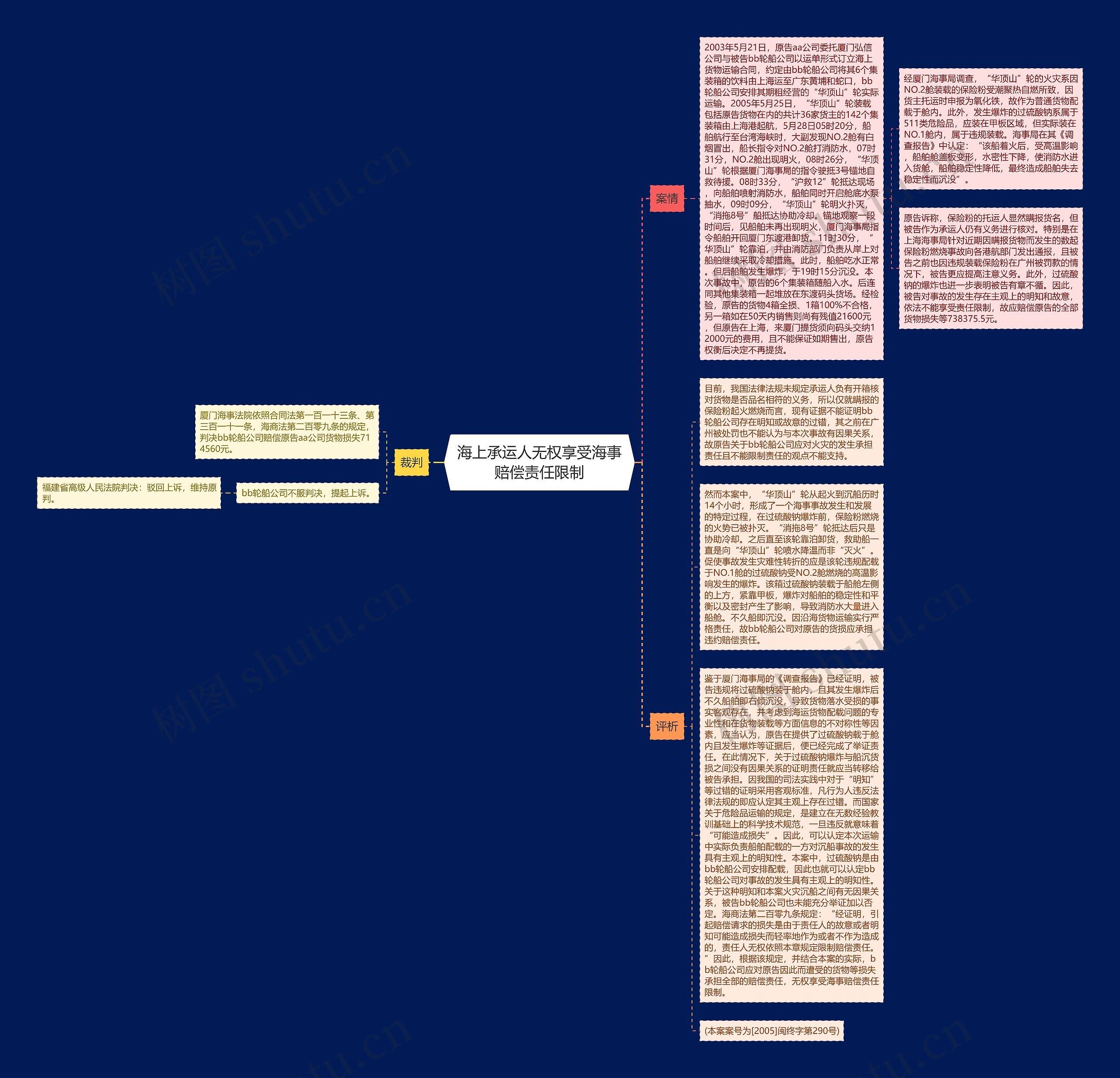 海上承运人无权享受海事赔偿责任限制 海上承运人无权享受海事赔偿责任限制