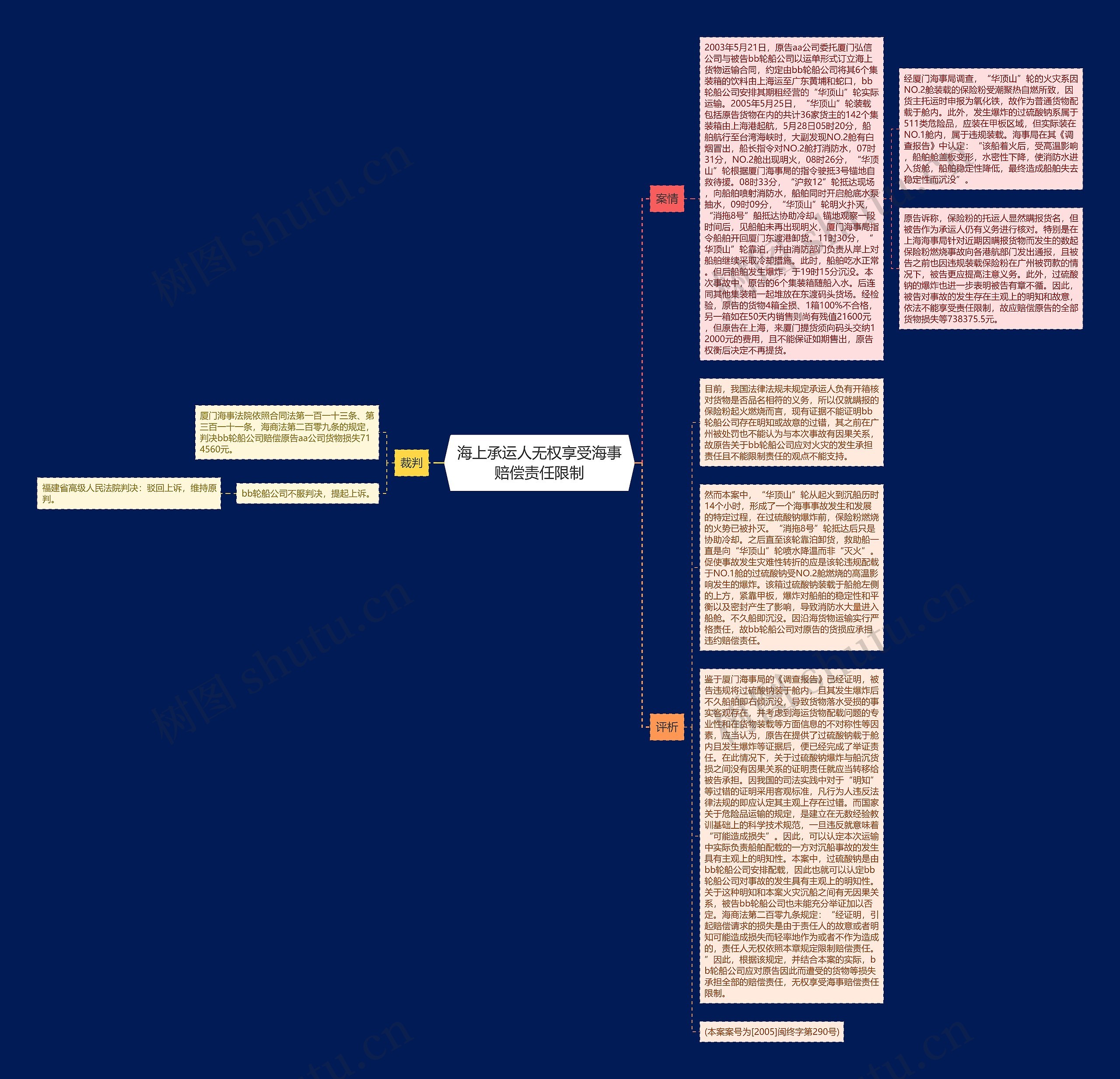 海上承运人无权享受海事赔偿责任限制思维导图