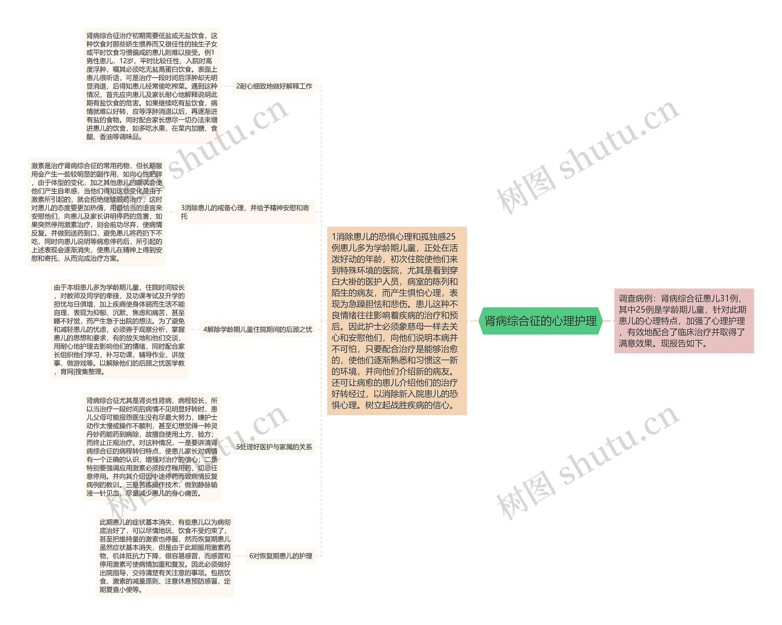肾病综合征的心理护理