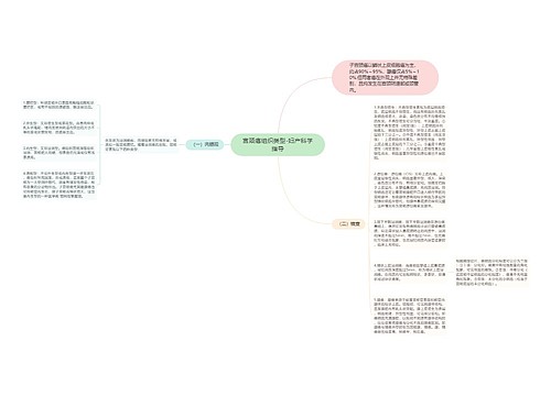 宫颈癌组织类型-妇产科学指导