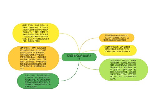 预防腰椎间盘突出症的方法