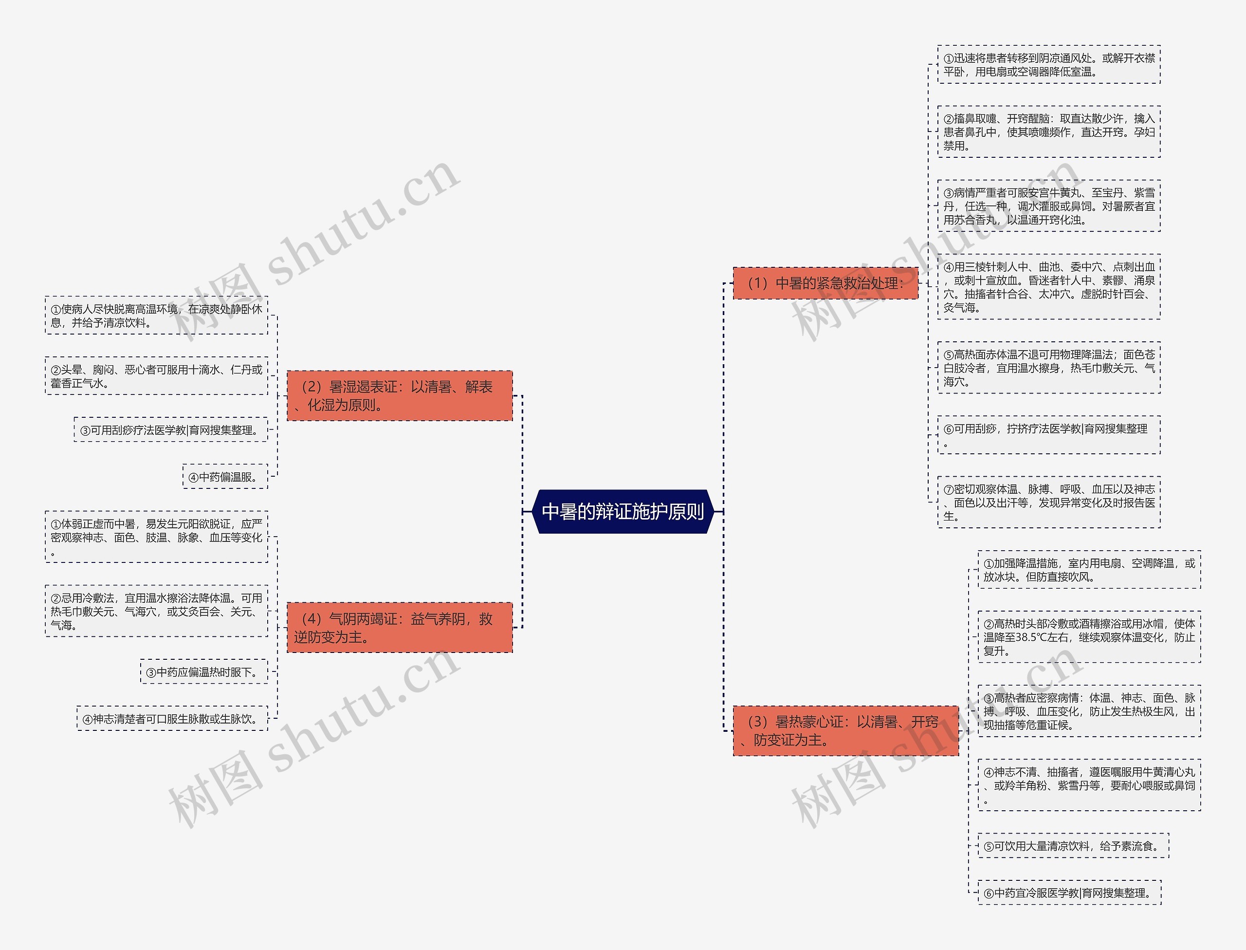 中暑的辩证施护原则 中暑的辩证施护原则