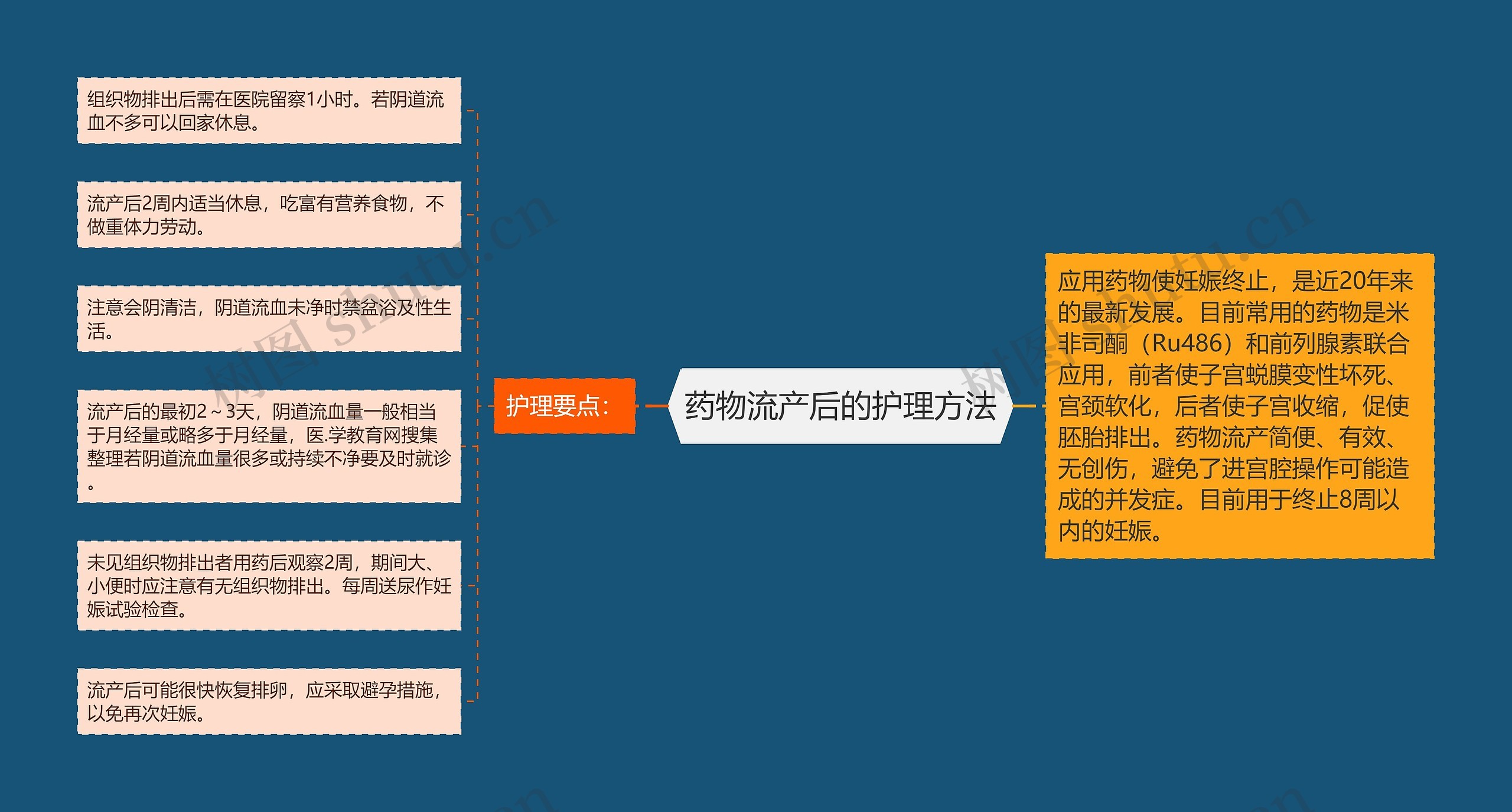 药物流产后的护理方法 药物流产后的护理方法