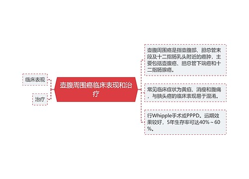 壶腹周围癌临床表现和治疗