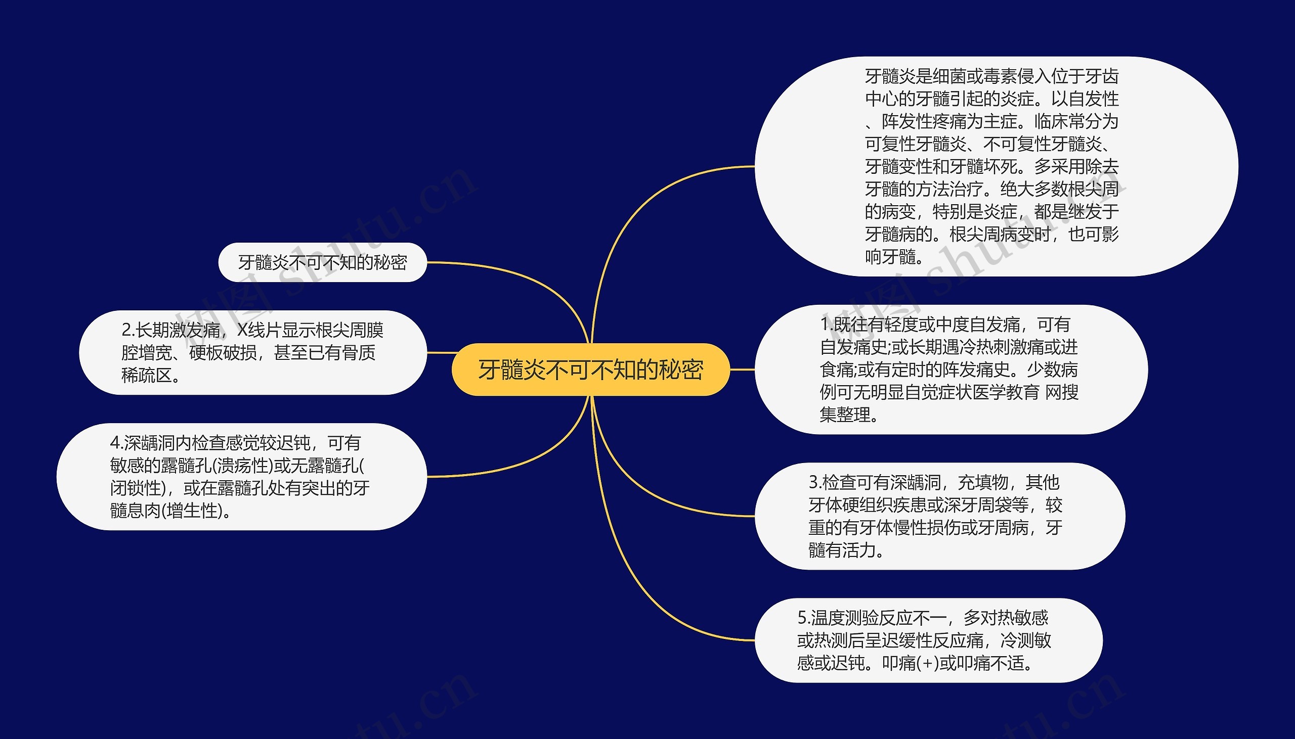 牙髓炎不可不知的秘密思维导图