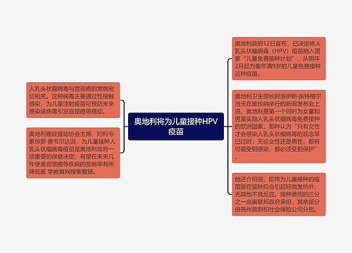 奥地利将为儿童接种HPV疫苗