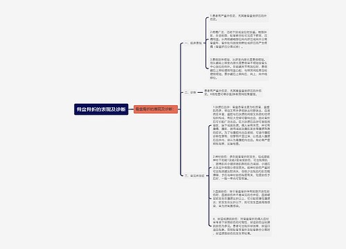 骨盆骨折的表现及诊断